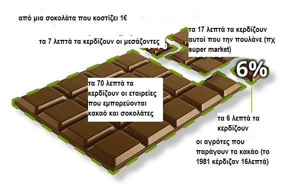 Η