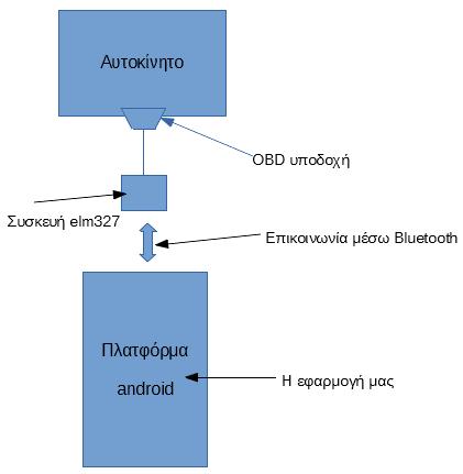 Για αυτό, σαν συμπέρασμα θα μπορούσαμε να πούμε ότι είναι καλύτερο να μπορούν να γίνουν δοκιμές με όσο πιο τελευταίας τεχνολογίας έξυπνες συσκευές γίνεται και λόγω των δυνατοτήτων που δίνουν αλλά και