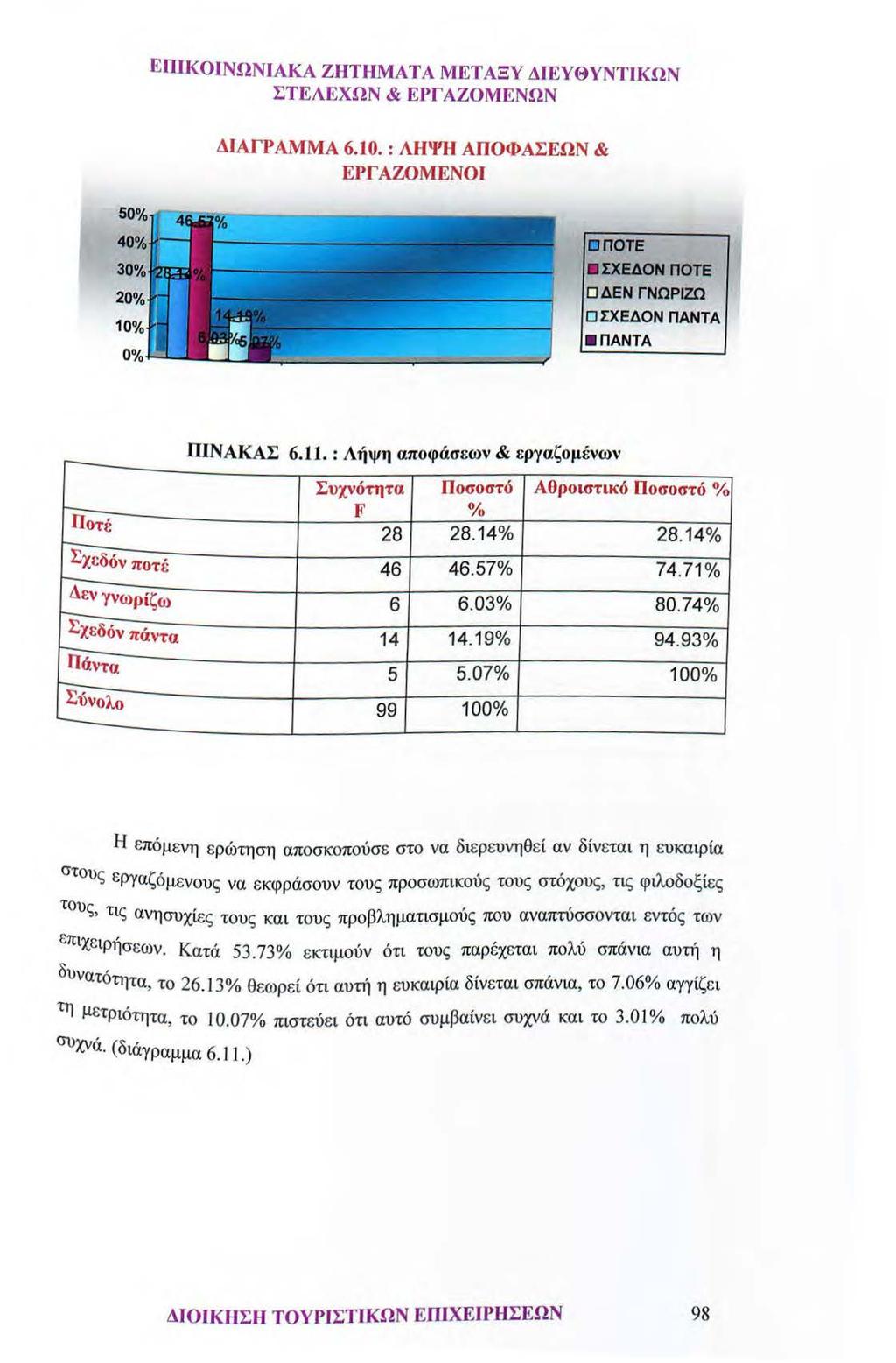 Μάρτιος 14th ημέρα μπριζόλα και BJ