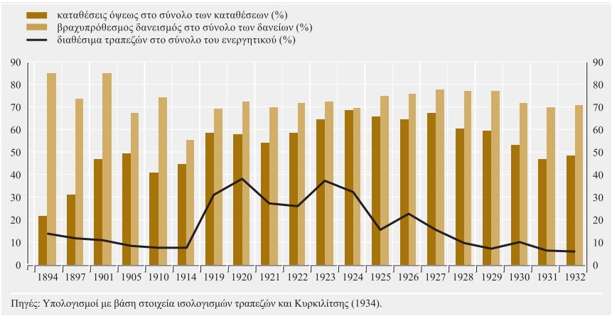 Καταθέσεις, δάνεια και διαθέσιμα συνόλου τραπεζών Πίνακας 2.1 (Διεύθυνση Οικονομικών Μελετών της Τράπεζας της Ελλάδας, 2009, σελ. 37).