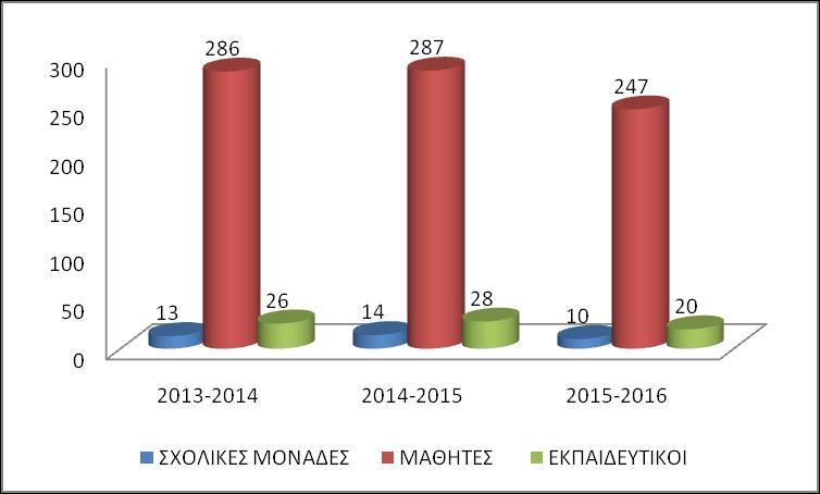 συμμετείχαν