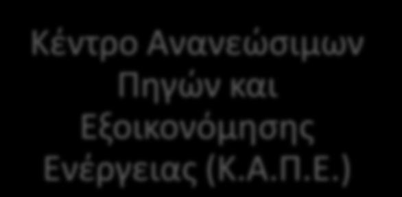 Συντονιστική Επ