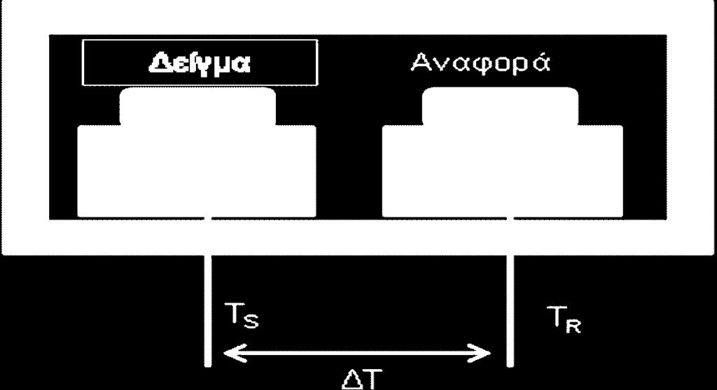 1.3 Τυπικό θερμογράφημα της τεχνικής DSC Σε ένα θερμογράφημα DSC, στον άξονα των τετμημένων παριστάνεται η θερμοκρασία Τ, ενώ στον άξονα των τεταγμένων παριστάνεται η διαφορά θερμικής ισχύος ανάμεσα