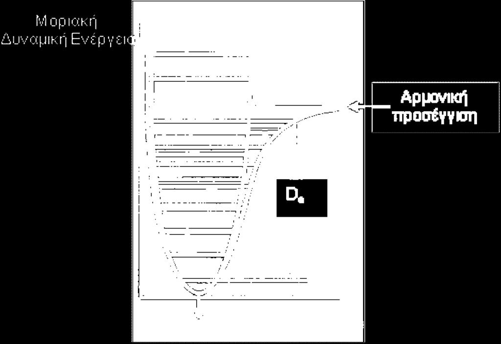 Από το σχήμα 2.