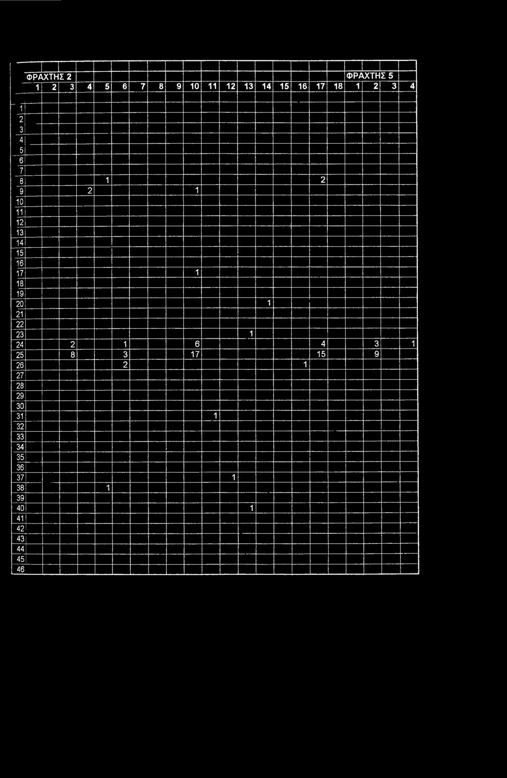 1 18 19 20 1 21 22 23 1 24 2 1 6 4 3 1 25 8 3 17 15 9 26 2 1 27