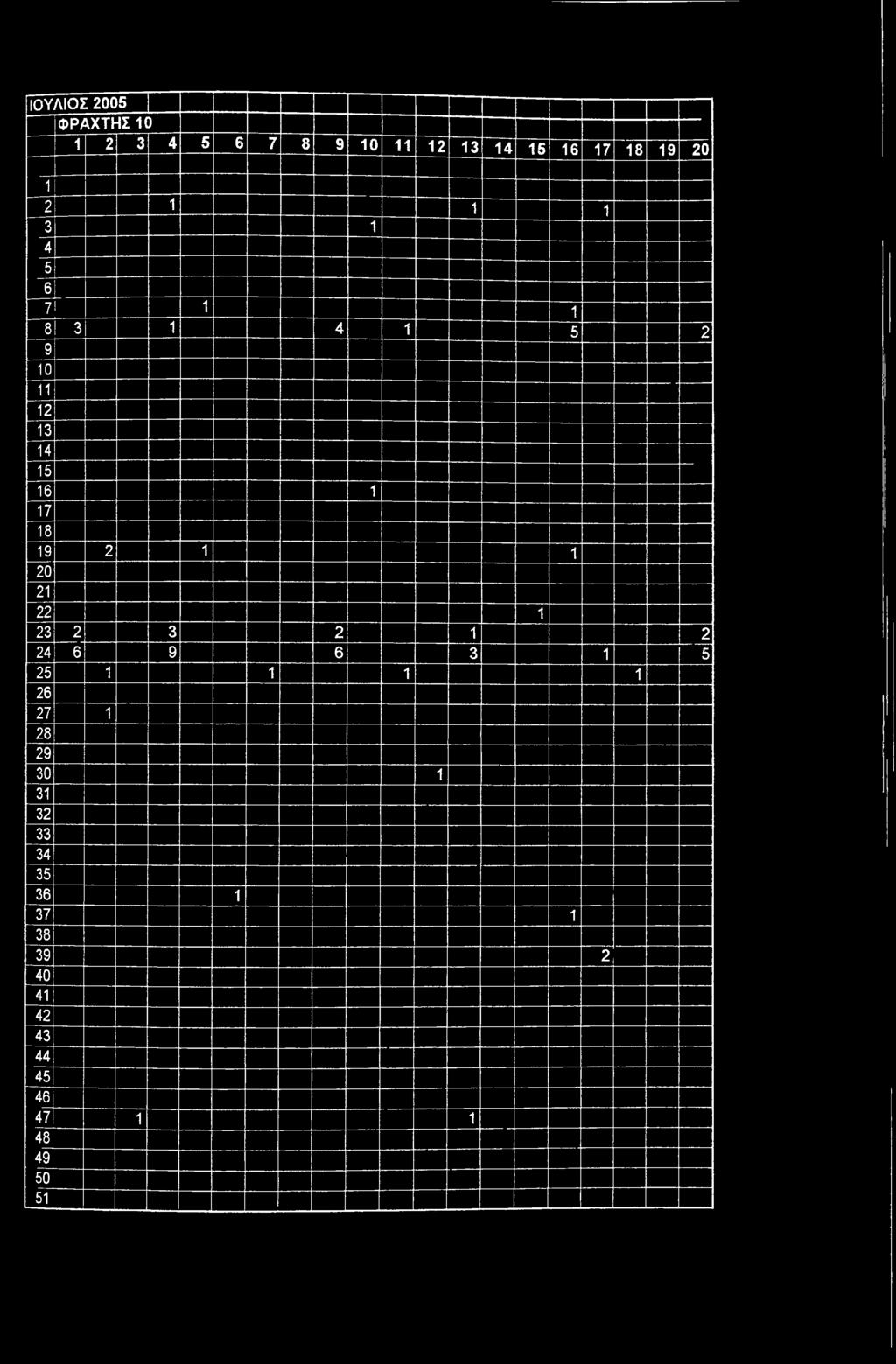 19 2 1 1 20 21 22 1 23 2 3 2 1 2 24 6 9 6 3 1 5 25 1 1 1 1 26 27 1 28 29