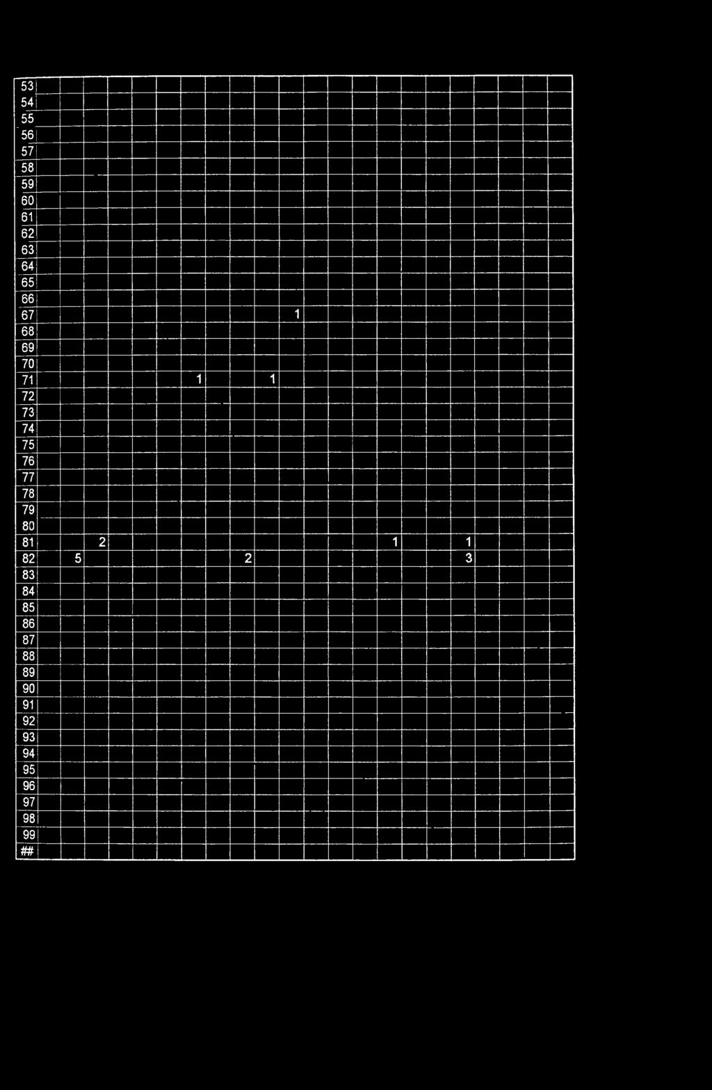 77 78 79 80 81 2 1 1 82 5 2 3 83 84 85