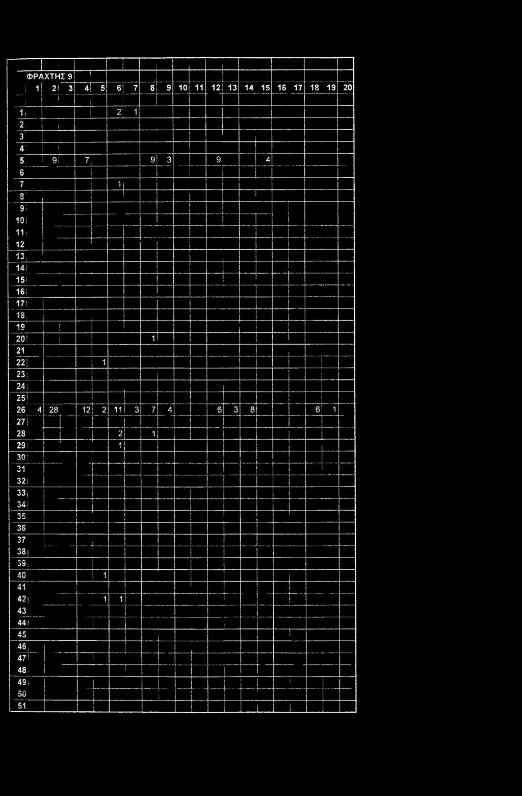 17! 18; 19 20! 1 21 221 1 23; 24; 25 26 4 28 12 2 11 3 7 4 6 3 8 6 1 27! 28 2 1 29!