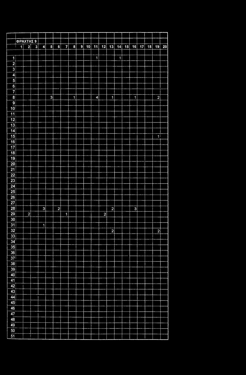 18 19 20 21 22 23 24 25 26 27 28 3 2 2 3 29 2 1 2 30 31 1 32