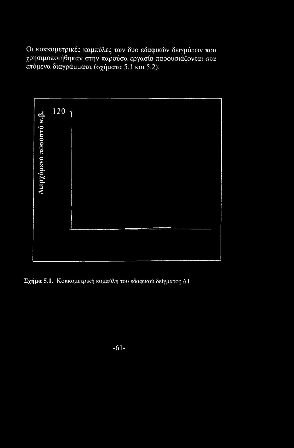 διαγράμματα (σχήματα 5.1 και 5.2).