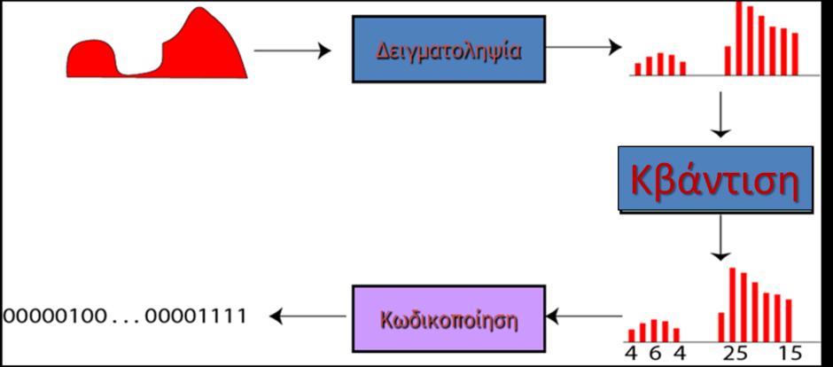 άαααξ ΠΑΤΛΙΓΗ Αξηζηνηέιεην Παλεπηζηήκην Θεζζαινλίθεο- Σκήκα ο /2012 Δικόνα 5: Γιαδικαζία τηθιοποίηζηρ 4. Αιιειεπηδξαζηηθόηεηα Η μνβάκςζδ ηδξ πθδνμθμνίαξ δζαηνίκεηαζ ζε δφμ ηαηδβμνίεξ: 1.