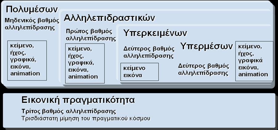 πθδνμθμνίαξ. Η αθθδθεπζδναζηζηυηδηα επζηνέπεζ ζημκ πνήζηδ κα επειααίκεζ δοκαιζηά ηαεμνίγμκηαξ ηδκ ιμνθή, ηδκ ζεζνά ηαζ ηδκ ηαπφηδηα ιε ηδκ μπμία πανμοζζάγεηαζ δ πθδνμθμνία.