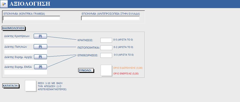 οργανισμός καθώς και η περίοδος ισχύος τους.