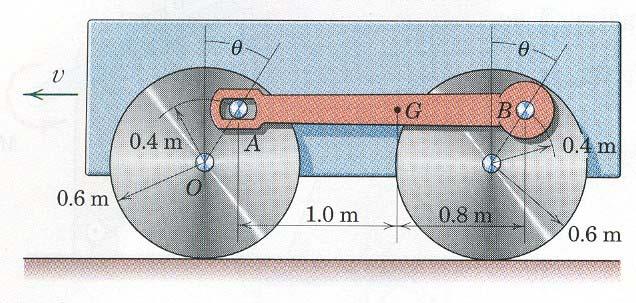 9. Οι δύο ρόδες του οχήµατος συνδέονται µε τη ράβδο ΑΒ µάζας 20 kg µε κέντρο µάζας στο σηµείο G. Η ράβδος είναι συνδεδεµένη µε την ρόδα Β µε πείρο και µε την ρόδα Α µε λείο σφηνόδροµο (κύλιση).