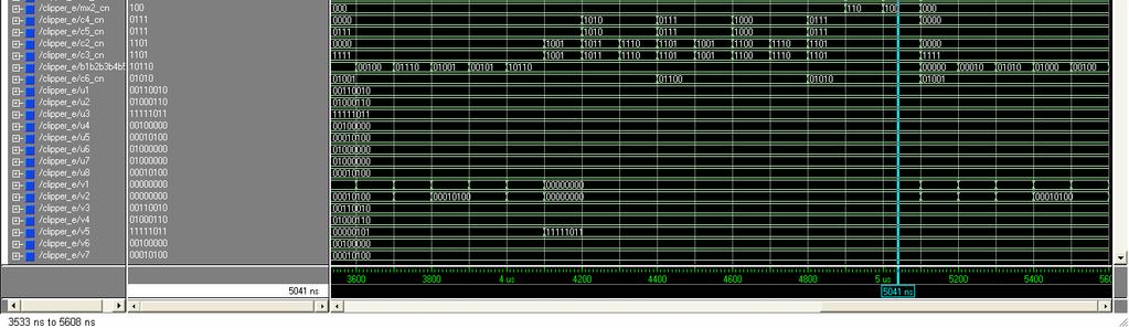 Ο κώδικας της VHDL