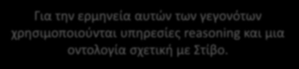 Γλωσσική Τεχνολογία, Μάθημα 12 ο,