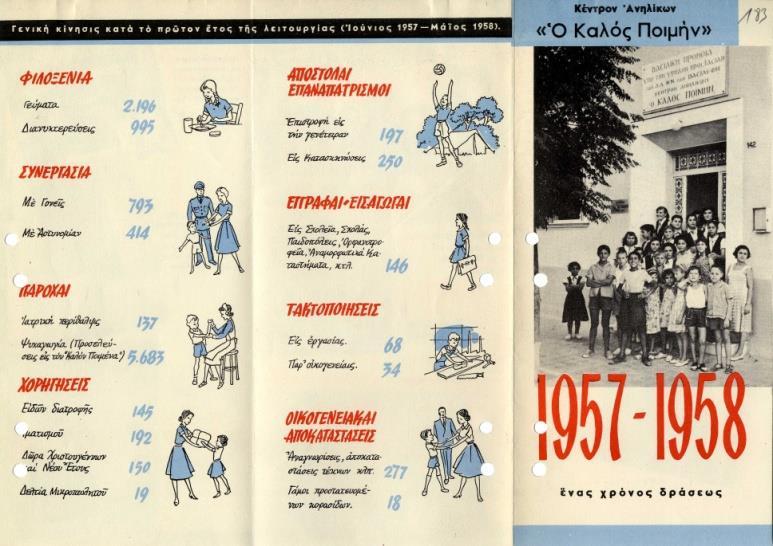Αρχείο τέως Βασιλικών
