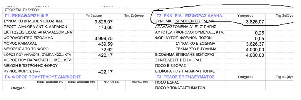 ολοκληρώσει τυχόν προγράμματα κατάρτισης ή απασχόλησης τους μέχρι την 7 η /1/20