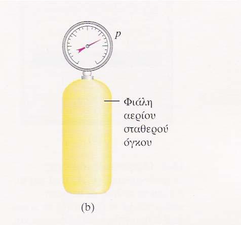Μέτρηση Θερμοκρασίας -