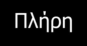 Μοντέλα 3D Σκελετικά ακμών (wireframe) Έλλειψη πληροφορίας για επιφάνειες όγκους Γρήγορα - μικρά Επιφανειακά (surface) Έλλειψη πληροφορίας για όγκους