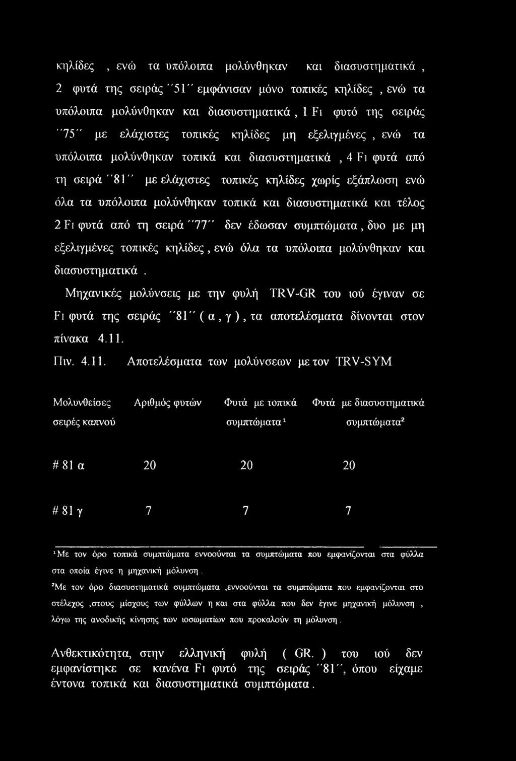 διασυστηματικά και τέλος 2 F ι φυτά από τη σειρά "77" δεν έδωσαν συμπτώματα, δυο με μη εξελιγμένες τοπικές κηλίδες, ενώ όλα τα υπόλοιπα μολύνθηκαν και διασυστηματικά.