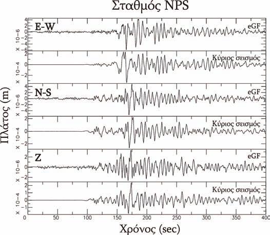 ΚΕΦΑΛΑΙΟ 4 Για τον υπολογισμό των χρονικών συναρτήσεων της πηγής χρησιμοποιήσαμε τις αναγραφές από τους σταθμούς ευρέος φάσματος που χρησιμοποιήθηκαν και για τον πρώτο σεισμό.
