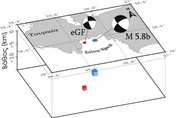 ΚΕΦΑΛΑΙΟ 4 4.8.3.5 Κατευθυντικότητα του σεισμού της 20 ης Οκτωβρίου 2005 21:40, Μ 5.8. Τρεις μέρες μετά τη γένεση των δύο ισχυρών σεισμών στις 17 Οκτωβρίου 2005, με μεγέθη Μ 5.4 και Μ 5.