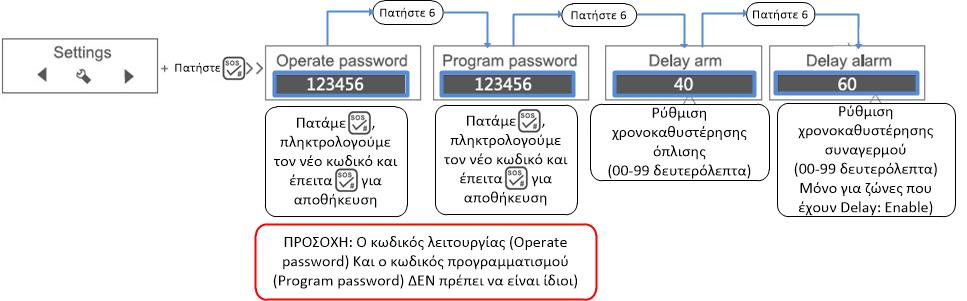 Εισαγωγή- Διαγραφή αριθμών τηλεφώνου για ειδοποίηση μέσω