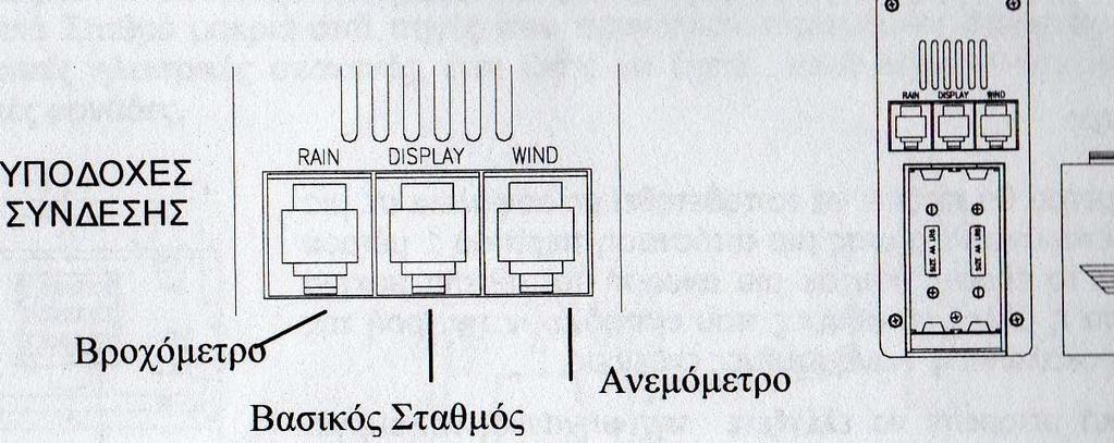 Σχήμα 2.