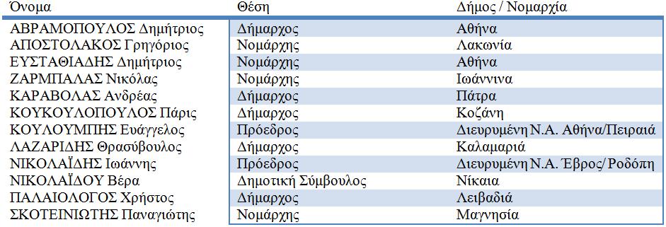 48 του συμβουλίου με άμεση καθολική ψηφοφορία, μετατρέποντας το θεσμό σε πλήρως αιρετό