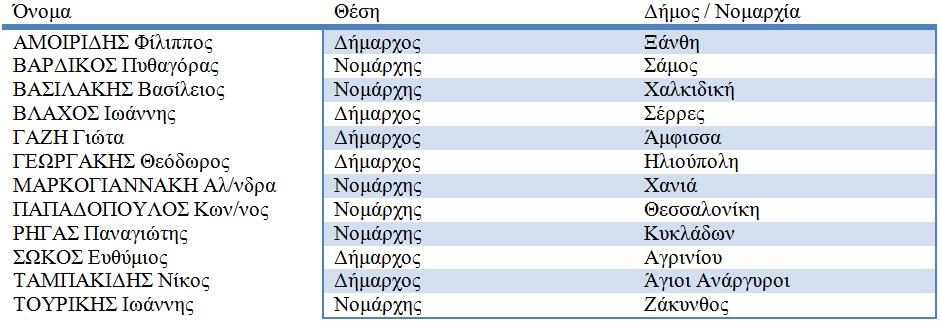 Ως εκ τούτου, στις θητείες που ακολούθησαν, κατόπιν της διενέργειας εθνικών εκλογών, συμμετείχαν