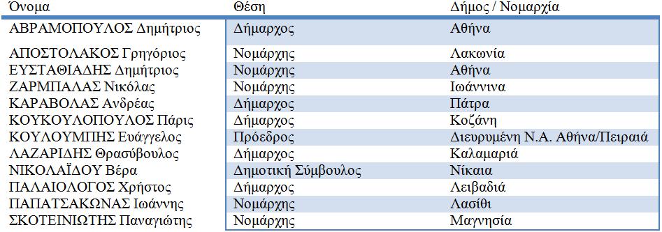 49 2002-2006 Εικόνα