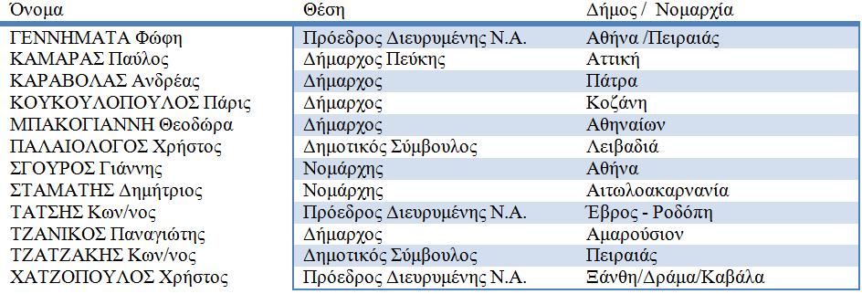 50 2006-2010 Εικόνα
