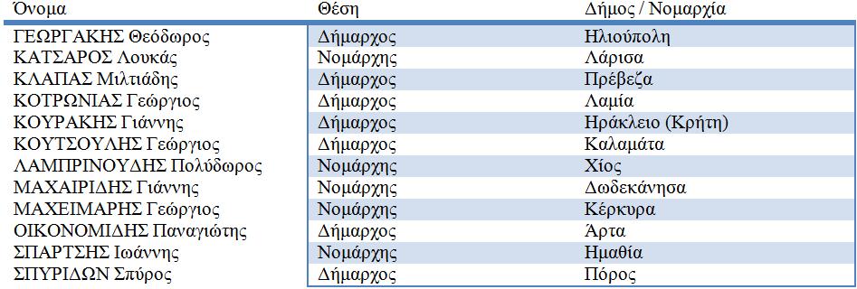 2006-2010 Εικόνα 25.