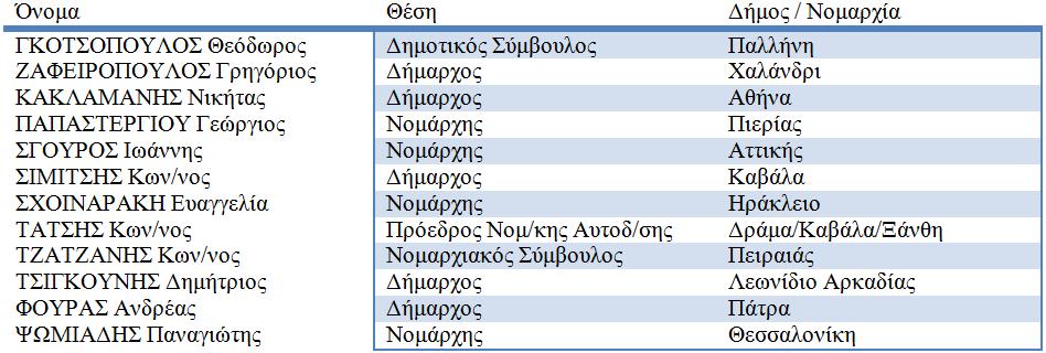 51 2010 2014 Εικόνα