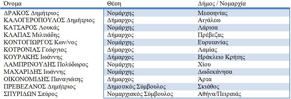 2010-2014 Εικόνα 27.