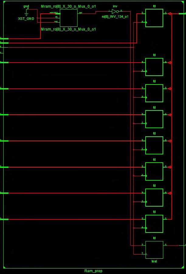 Περιγραφή υλικού με VHDL 79 7.3.