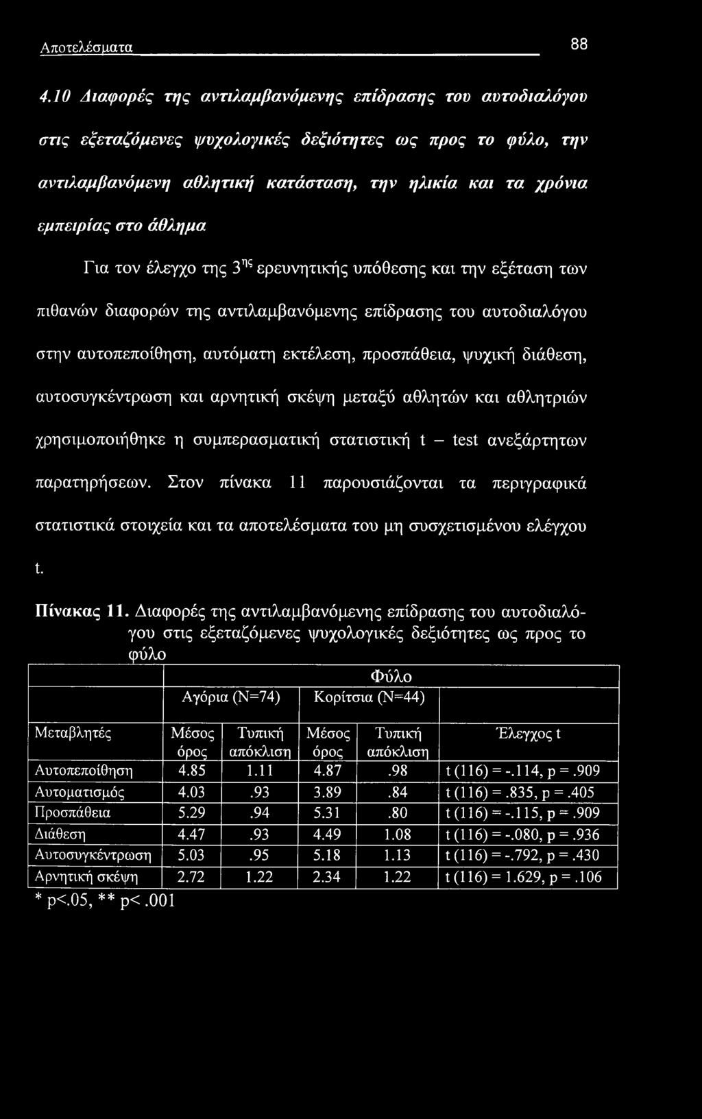 Αποτελέσματα 88 4.