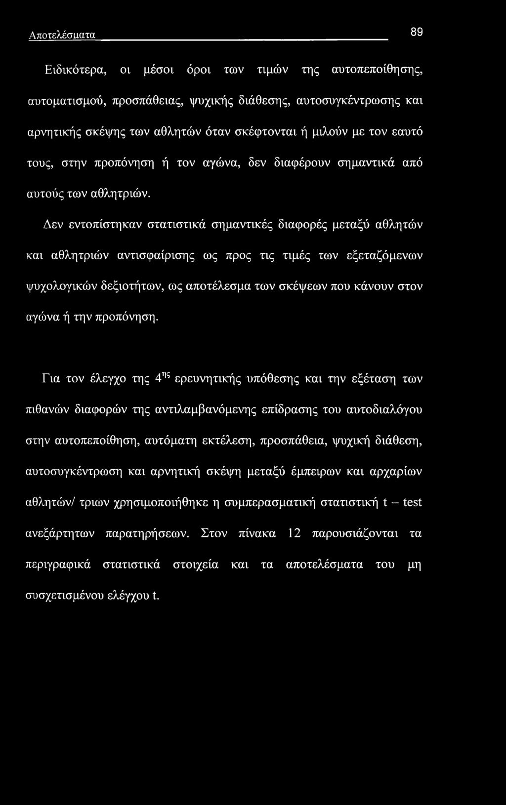 Αποτελέσματα 89 Ειδικότερα, οι μέσοι όροι των τιμών της αυτοπεποίθησης, αυτοματισμού, προσπάθειας, ψυχικής διάθεσης, αυτοσυγκέντρωσης και αρνητικής σκέψης των αθλητών όταν σκέφτονται ή μιλούν με τον