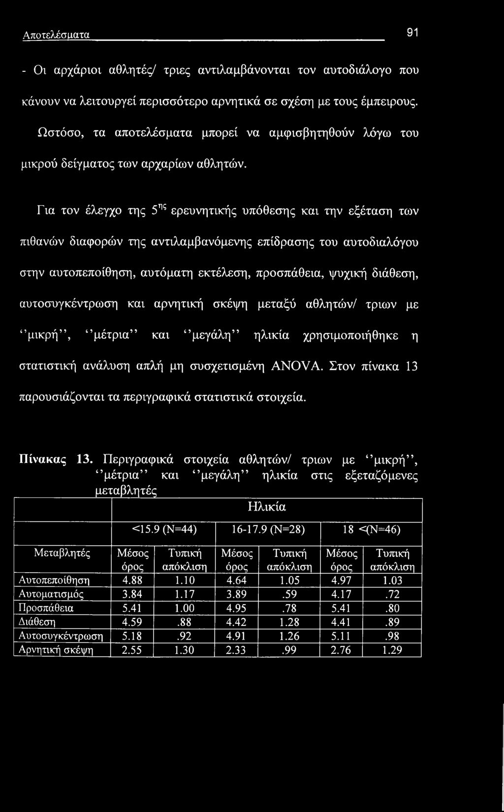 Αποτελέσιιατα 91 - Οι αρχάριοι αθλητές/ τριες αντιλαμβάνονται τον αυτοδιάλογο που κάνουν να λειτουργεί περισσότερο αρνητικά σε σχέση με τους έμπειρους.