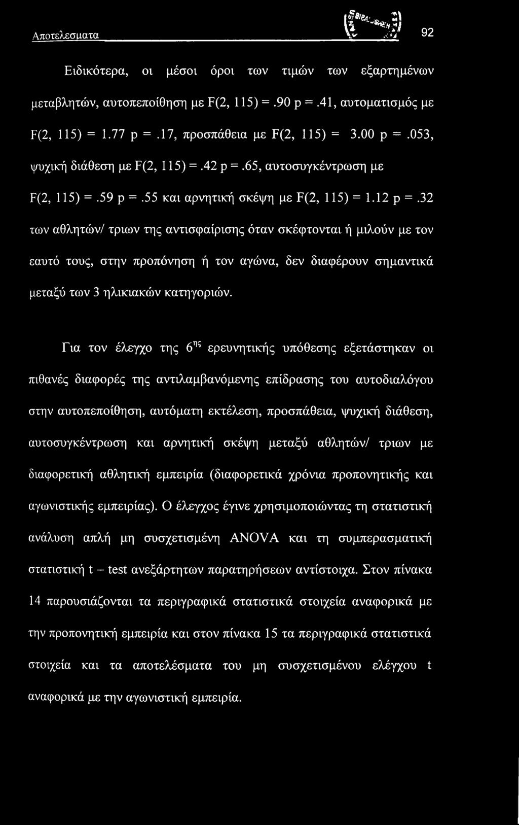 55 και αρνητική σκέψη με F(2, 115) = 1.12 ρ =.