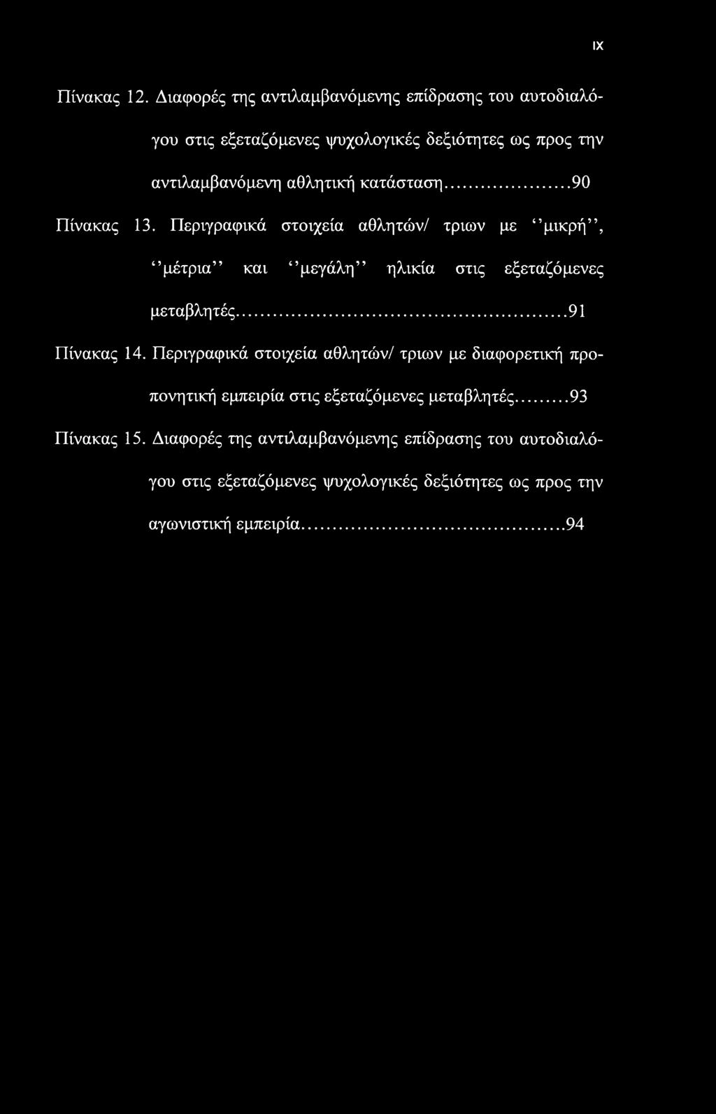 κατάσταση...90 Πίνακας 13. Περιγραφικά στοιχεία αθλητών/ τριών με μικρή, μέτρια και μεγάλη ηλικία στις εξεταζόμενες μεταβλητές.