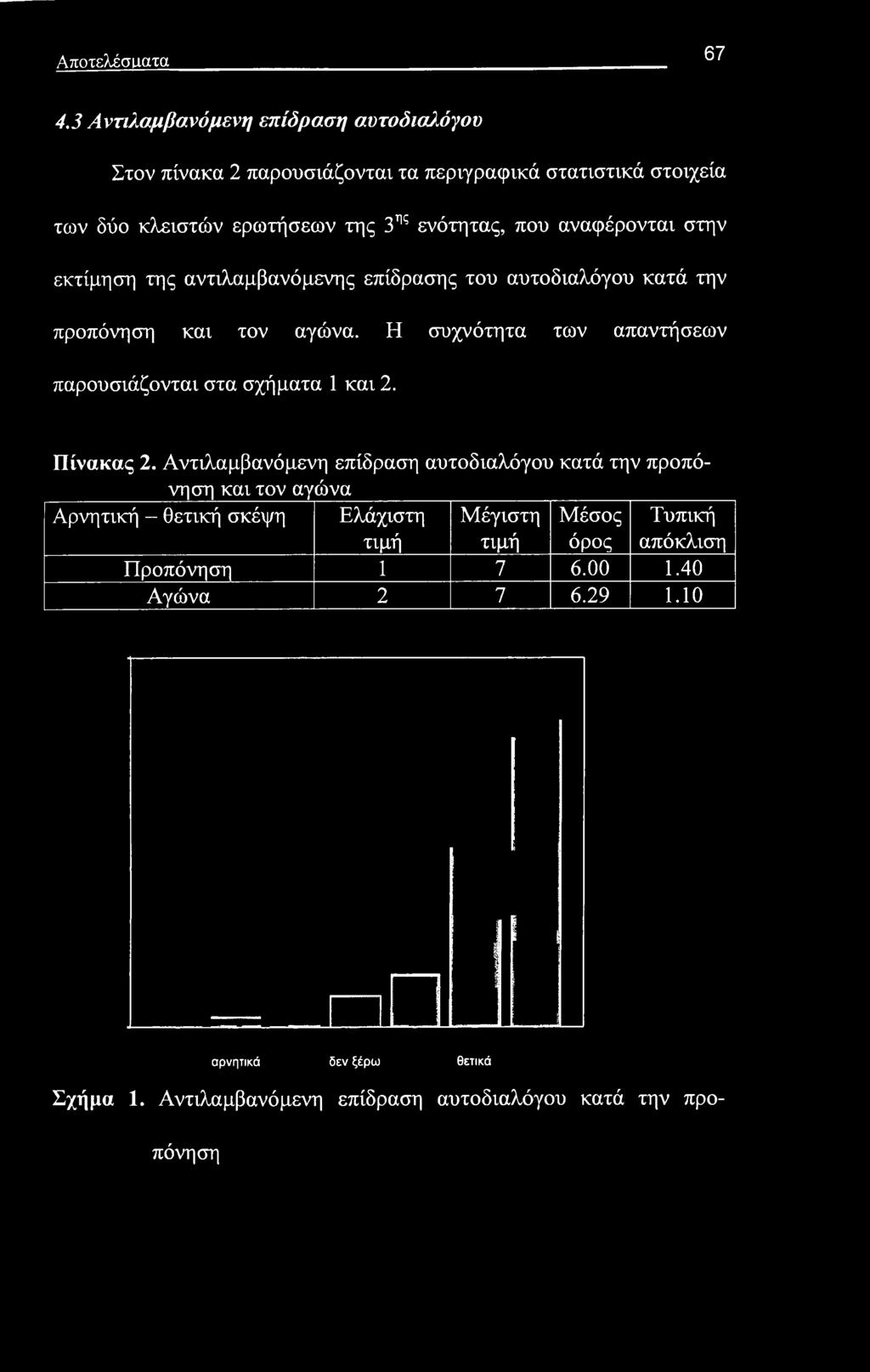 αναφέρονται στην εκτίμηση της αντιλαμβανόμενης επίδρασης του αυτοδιαλόγου κατά την προπόνηση και τον αγώνα.