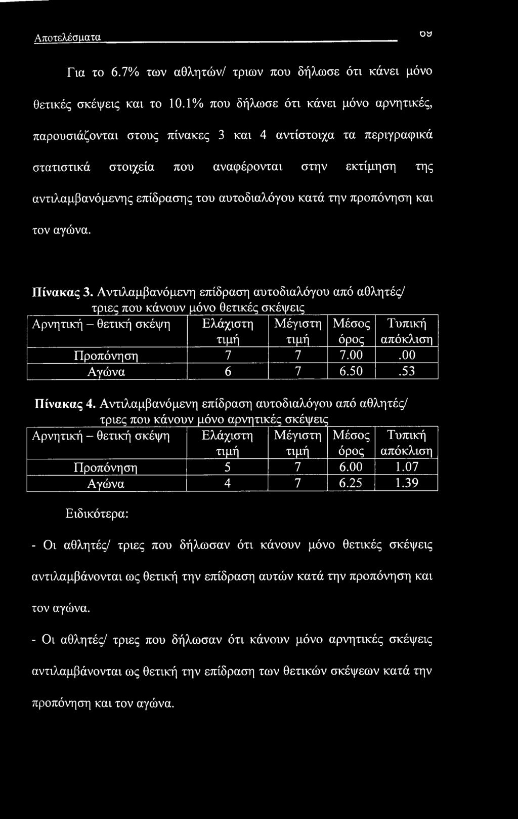 αυτοδιαλόγου κατά την προπόνηση και τον αγώνα. Πίνακας 3.