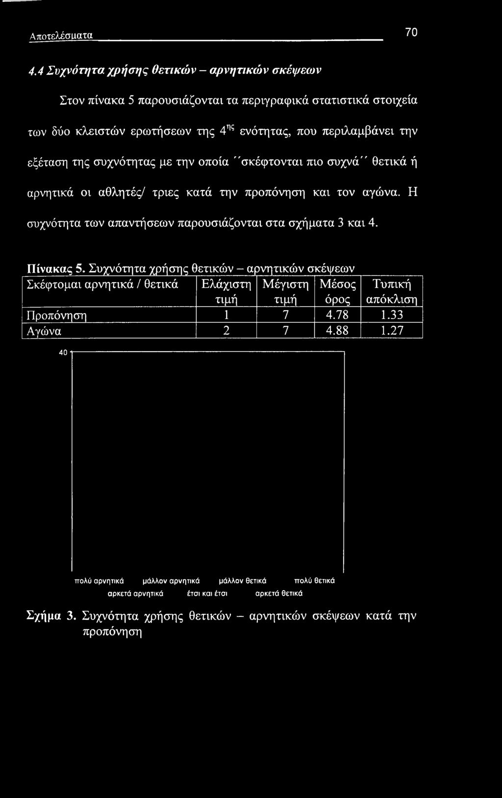της συχνότητας με την οποία "σκέφτονται πιο συχνά" θετικά ή αρνητικά οι αθλητές/ τριες κατά την προπόνηση και τον αγώνα. Η συχνότητα των απαντήσεων παρουσιάζονται στα σχήματα 3 και 4.