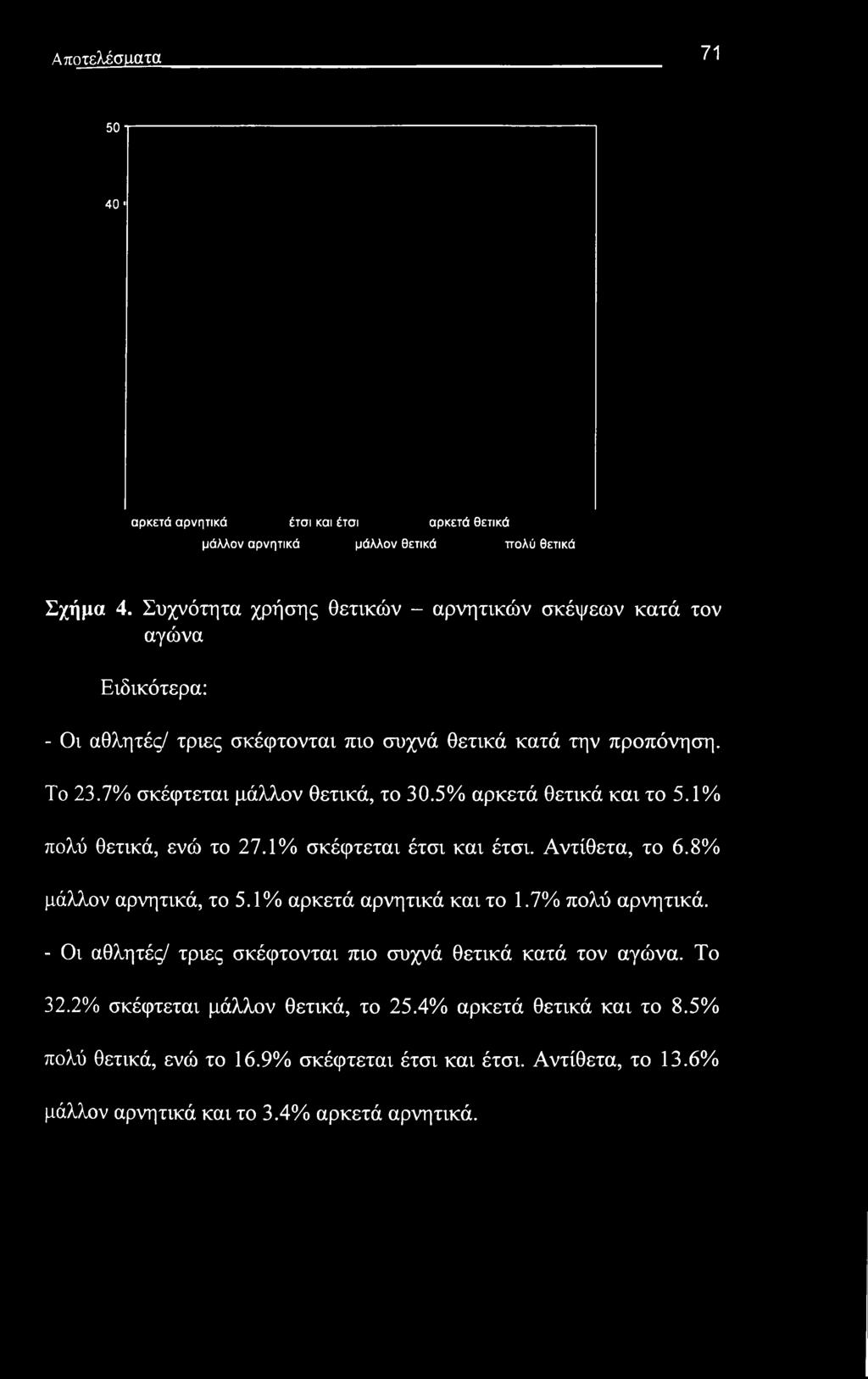 7% σκέφτεται μάλλον θετικά, το 30.5% αρκετά θετικά και το 5.1% πολύ θετικά, ενώ το 27.1% σκέφτεται έτσι και έτσι. Αντίθετα, το 6.8% μάλλον αρνητικά, το 5.