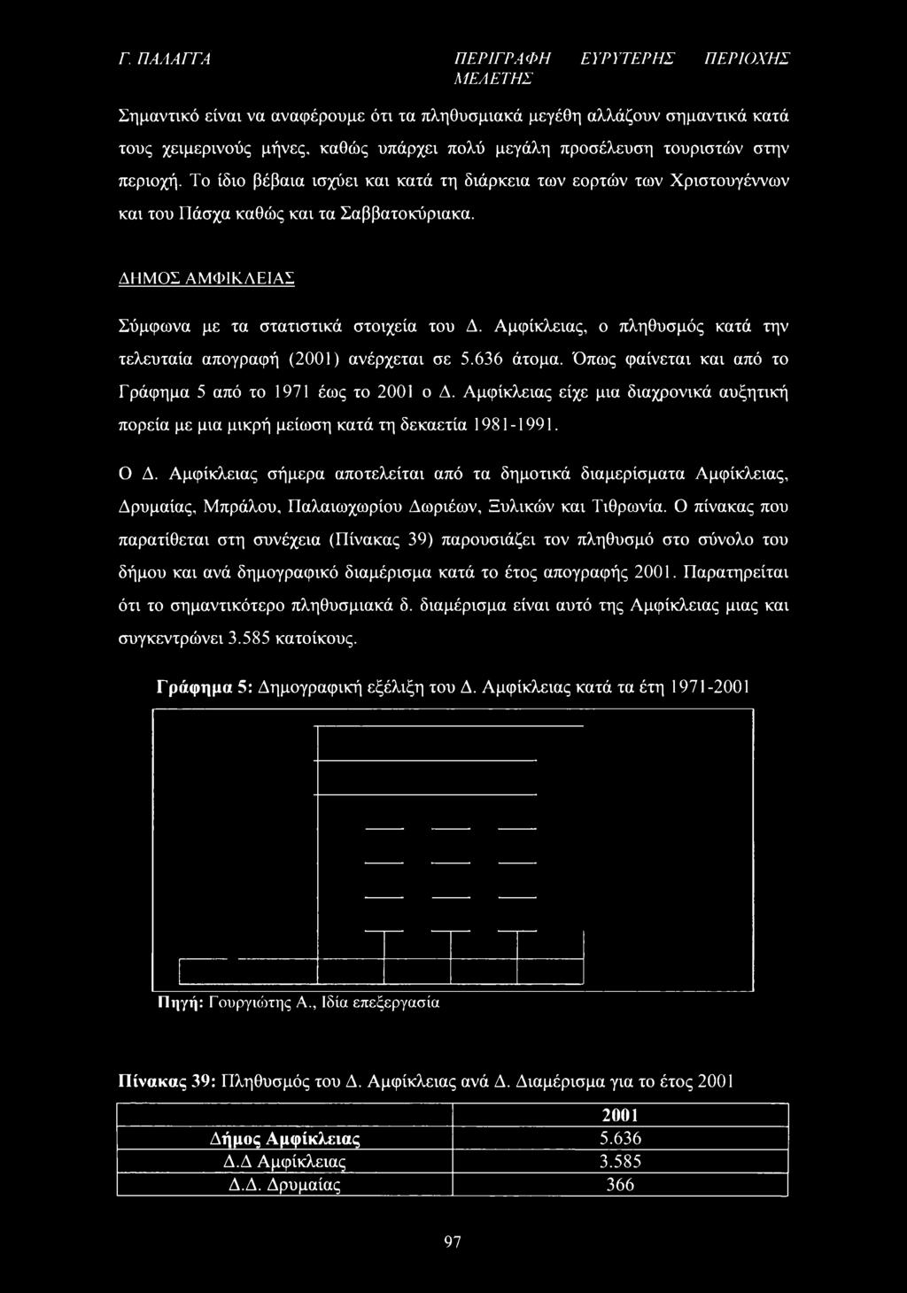 Γ. ΠΑΛΑΓΓΑ ΠΕΡΙΓΡΑΦΗ ΕΥΡΥΤΕΡΗΣ ΠΕΡΙΟΧΗΣ ΜΕΛΕΤΗΣ Σημαντικό είναι να αναφέρουμε ότι τα πληθυσμιακά μεγέθη αλλάζουν σημαντικά κατά τους χειμερινούς μήνες, καθώς υπάρχει πολύ μεγάλη προσέλευση τουριστών
