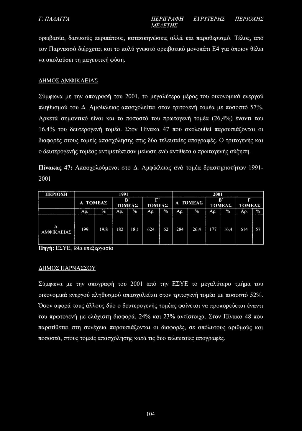 ΔΗΜΟΣ ΑΜΦΙΚΛΕΙΑΣ Σύμφωνα με την απογραφή του 2001, το μεγαλύτερο μέρος του οικονομικά ενεργού πληθυσμού του Δ. Αμφίκλειας απασχολείται στον τριτογενή τομέα με ποσοστό 57%.