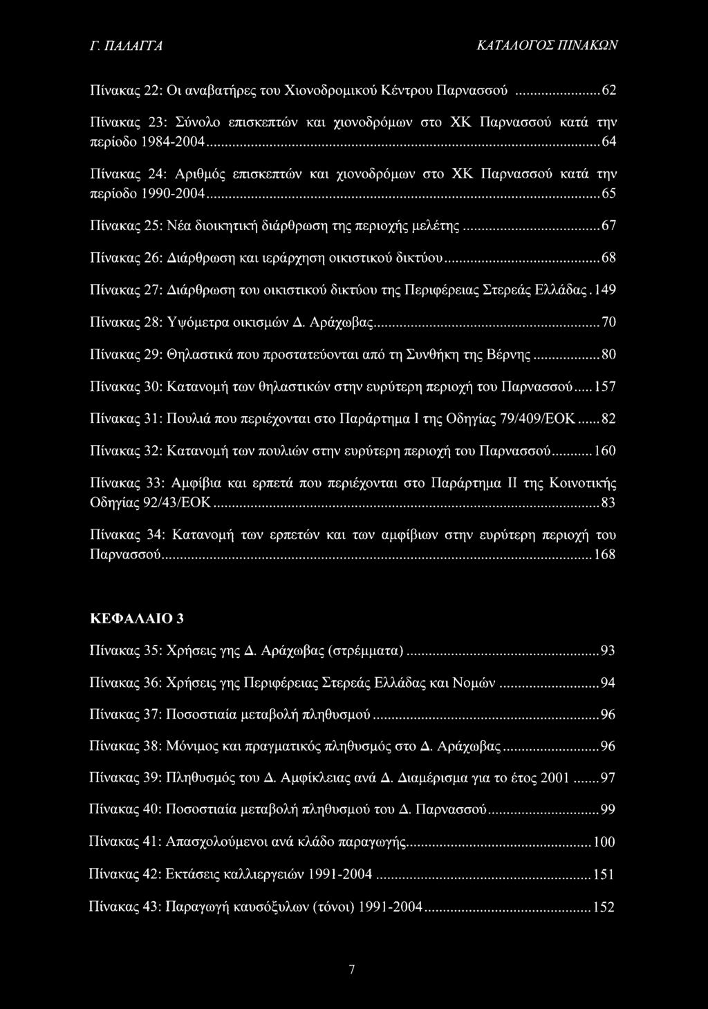 .. 67 Πίνακας 26: Διάρθρωση και ιεράρχηση οικιστικού δικτύου... 68 Πίνακας 27: Διάρθρωση του οικιστικού δικτύου της Περιφέρειας Στερεάς Ελλάδας. 149 Πίνακας 28: Υψόμετρα οικισμών Δ. Αράχωβας.