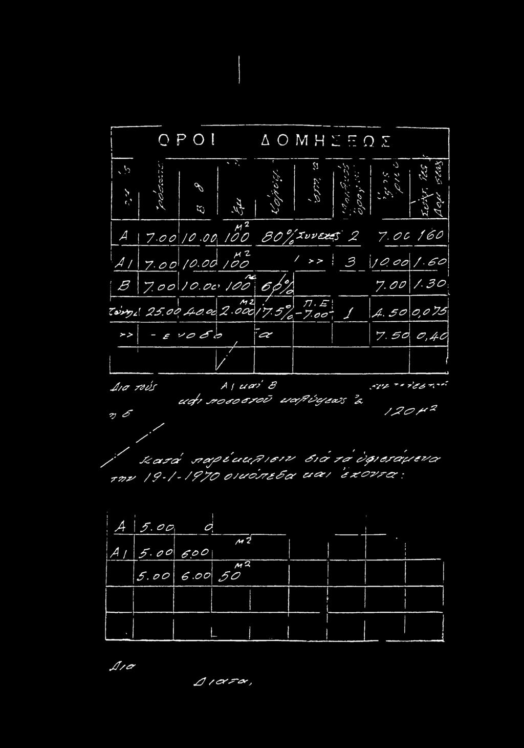 c A. 5o oto75 >> - s<f> <A if V 7 50 o,a<o / / /'! 1.. U d/(7 rjiir A / uers.';'v'''>>-: - '-" esf/s.f'<f j-?<fs'<f5 <z/<z>a7<0 ^faf>s 5c ^7 <^*/A?